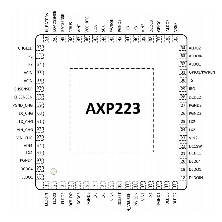 Микросхема AXP223